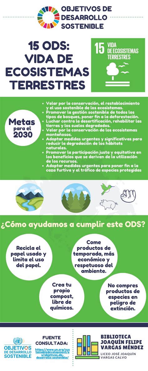 Ods Vida De Ecosistemas Terrestres Objetivos De Desarrollo