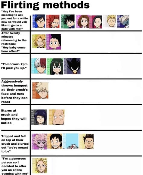 My Bnha Meme Book Bnha Character Memes N Charts Artofit