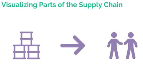 Supply Chain Visualization With Graph Analytics Cambridge Intelligence