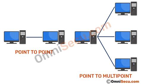 Point To Point Diagram