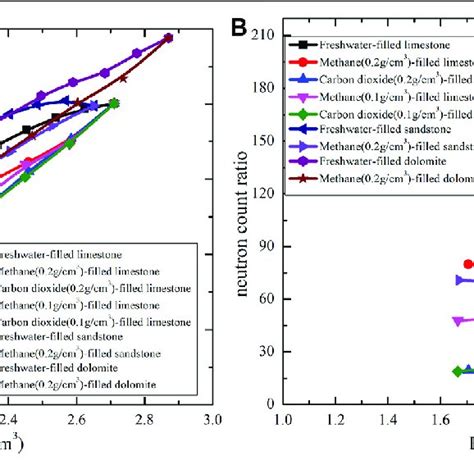 Pdf Bulk Density Response And Experimental Study Of Pulsed Neutron