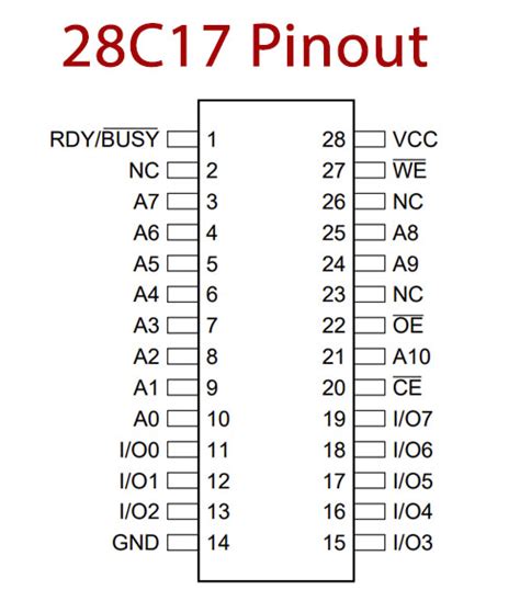 C K Parallel Eeprom Datasheet