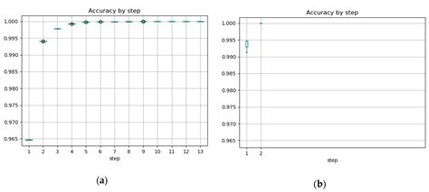 Electronics Free Full Text On The Interpretability Of Machine