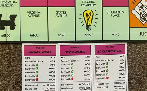 Monopoly Properties List With Prices (US) - Monopoly Land