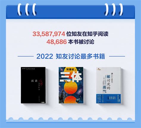 【年度榜单】2022年知乎年度榜单 读好书，交益友！（ Gzh含免费电子版） 知乎