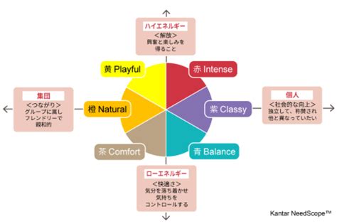 花王の高価格シャンプーが計画比9倍 「機能より情緒」マーケ大転換：日経クロストレンド