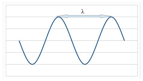 Optical wavelength - Delta