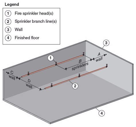 Sprinkler Heads Types At Anthony Champion Blog