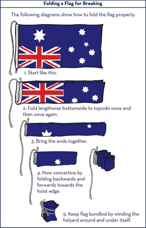 Flag Folding Australiana Flags