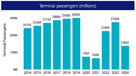 Latest quarterly statistics | Civil Aviation Authority