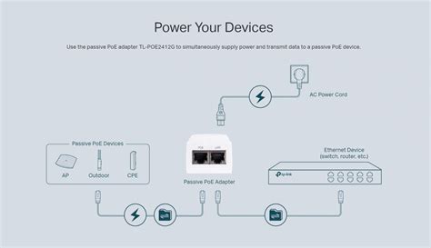 TP-Link TL-POE2412G Gigabit 24VDC Passive PoE Injector Adapter with Gi ...