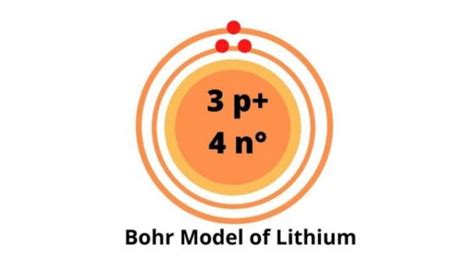 Lithium Bohr Model — Diagram, Steps To Draw - Techiescientist