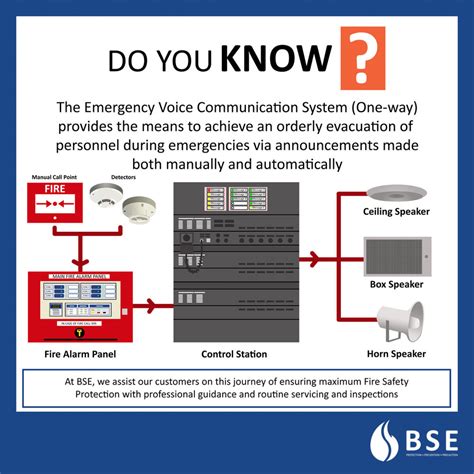 The Public Announcement Pa Systemone Way Emergency Voice