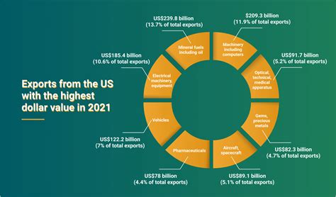 Want To Export Commodities In Import Tips