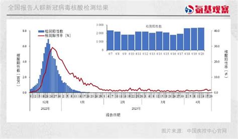 与新冠的反复缠斗：重复感染不可避免，但没那么可怕 财经头条