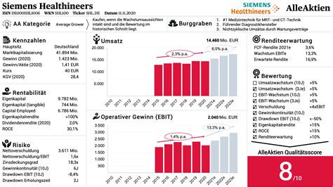 Siemens Healthineers Aktie Analyse Alleaktien