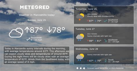 Manzanillo Weather 14 days - Meteored