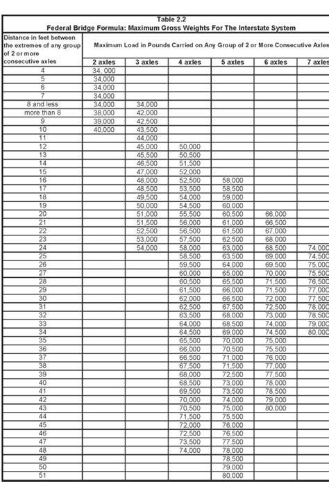 Oversize Overweight Hauling Permit Policy And Procedures Manual