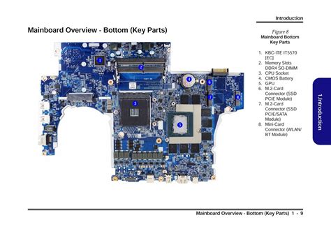 Clevo Nh Af Nh Afw Nh Af Nh Af Nh A D Schematic For