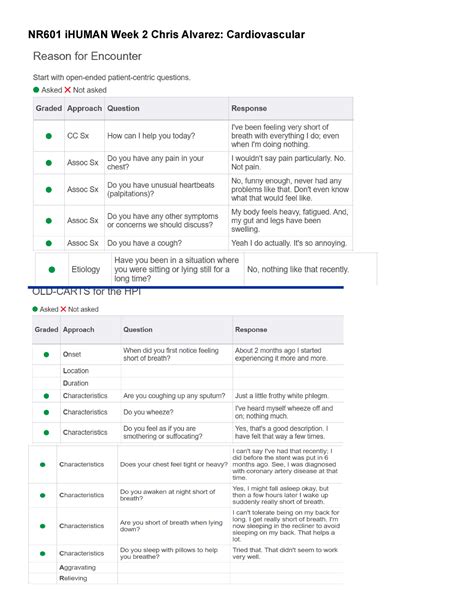 NR610 Week 2 I Human Cardiovascular Case Findings NR601 IHUMAN Week 2