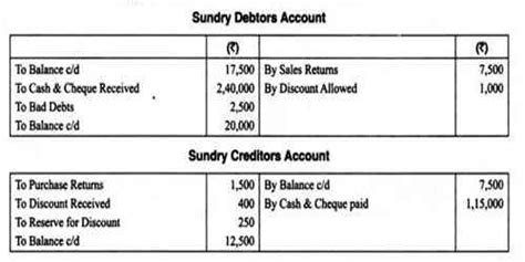 Sundry Creditors - QS Study