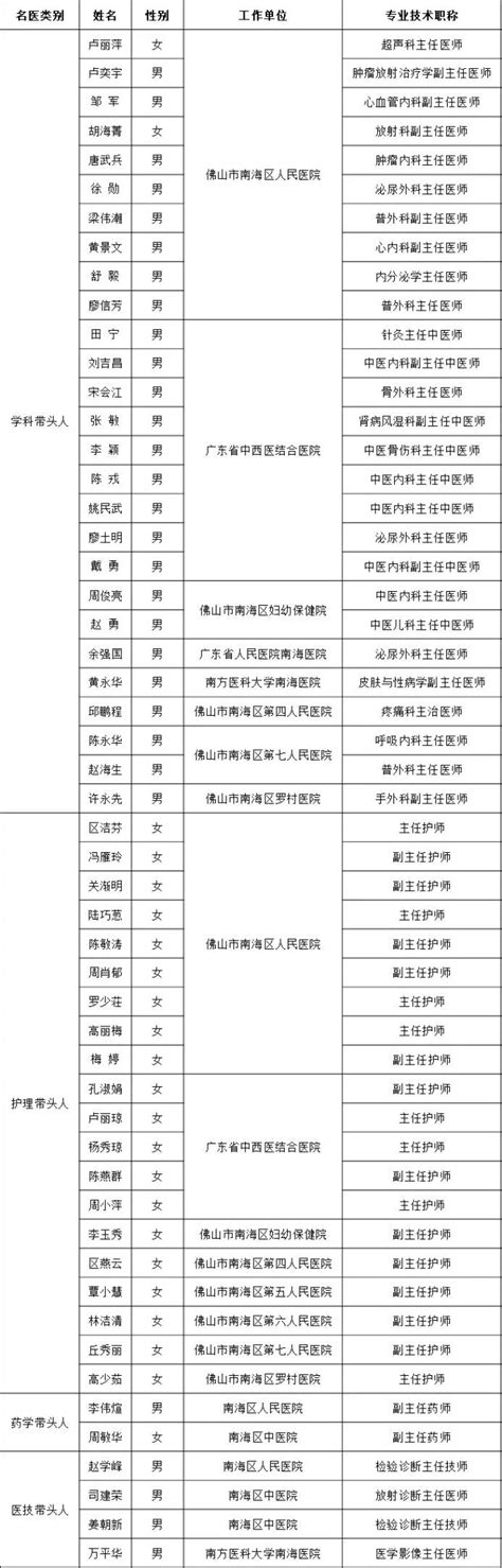 南海又一所学校开建！明年9月投入使用，新增4050个学位澎湃号·政务澎湃新闻 The Paper