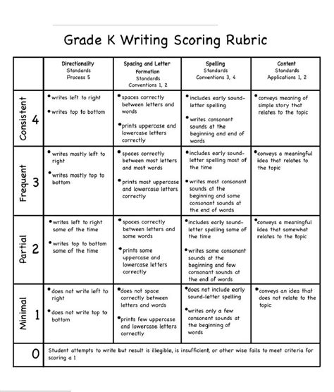 Writing Rubric Grade K Kindergarten Writing Rubric Writing Rubric Kindergarten Writing