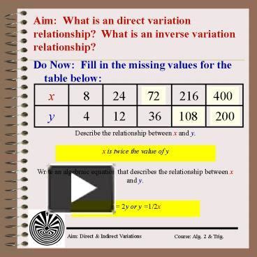 Ppt Aim What Is An Direct Variation Relationship What Is An Inverse