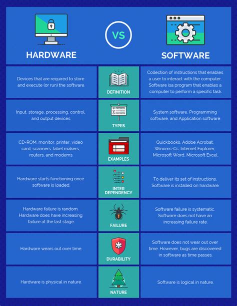 30 Product Comparison Infographic Templates Design Tips