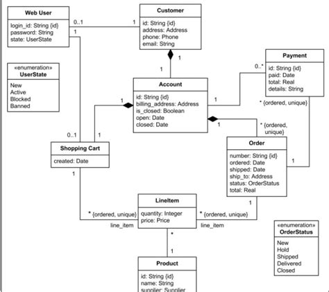 Make Srs Document Uml Diagrams Erd Sequence Class Usecases By Huzaifarajp00t Fiverr