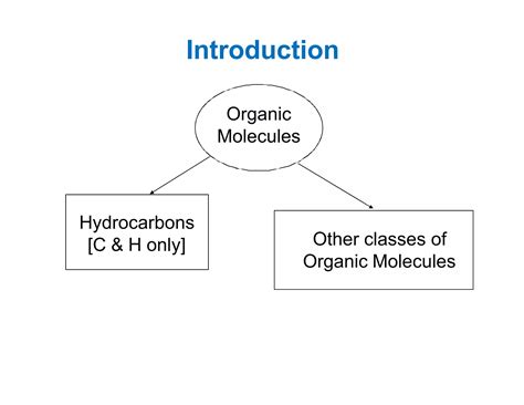 Classification Of Organic Compounds Pptx