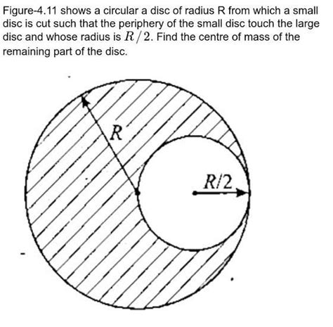 Figure Shows A Circular A Disc Of Radius R From Which A Small Disc I