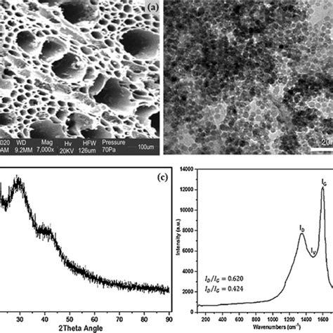 A Sem B Tem C Xrd And D Raman Spectra Of Koh Activated Carbon Derived Download Scientific