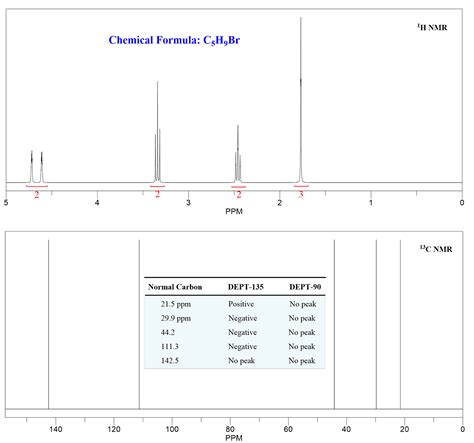 13c Nmr Spectrum Table Elcho Table