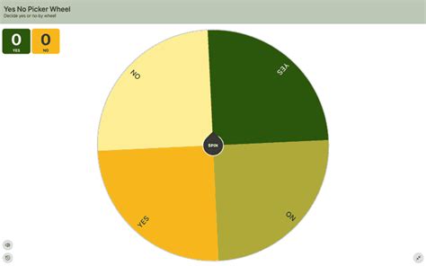 Yes No Picker Wheel - Get Yes or No Answer by Spinning
