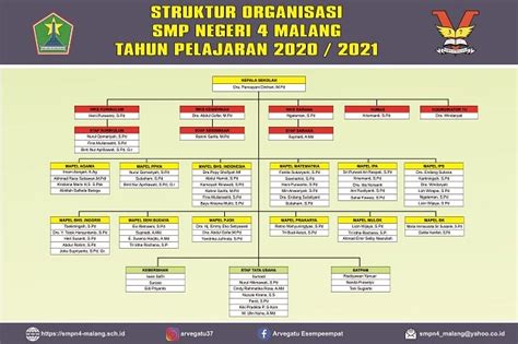 5 Contoh Struktur Organisasi Yang Benar Dilengkapi Fungsi Dan Cara