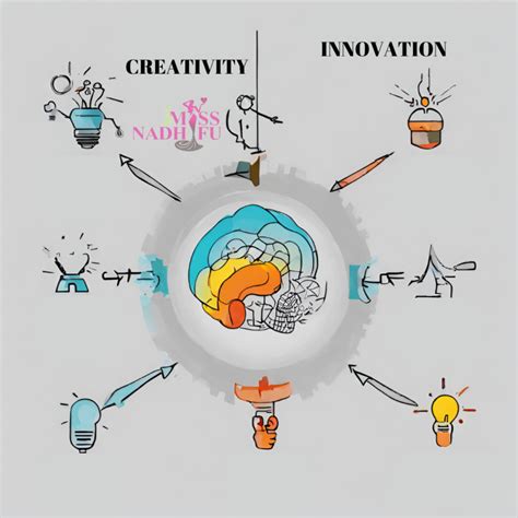 Unlocking Your Creative Spark The Power Of Imagination And Innovation