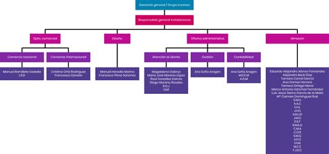 Organigrama Pasteleria Organizational Chart Creately Porn Sex Picture