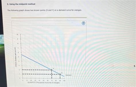 Solved Using The Midpoint Method The Following Graph Chegg