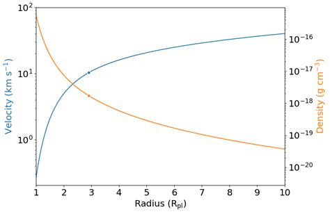 Tidal effects — p-winds v1.4.4b documentation