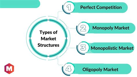 Competitive Market Definition Types Characteristics And Examples