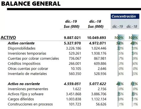 Análisis Vertical Y Horizontal De Estados Financieros 2025 elyex