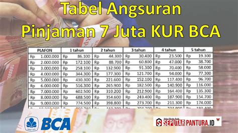 Berikut Tabel Kur Bca Pinjaman Juta Cicilan Hanya Ribuan Inilah