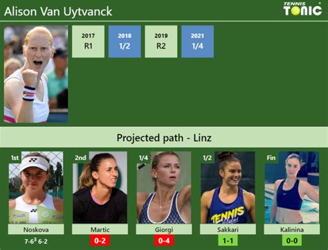 Updated R Prediction H H Of Alison Van Uytvanck S Draw Vs Martic