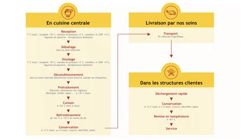 Comment ça marche les Cuisines du Faucigny