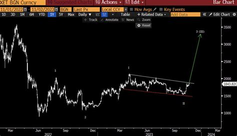 Founder Thinks The Ethereum Chart Is “Gorgeous”: Is It True ...