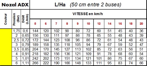 Buse pulvérisateur à injection d air Jaune NOZAL