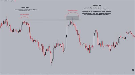 Cosa Sono Gli Ordini Stop Loss E Take Profit Nelle Criptovalute E Nel