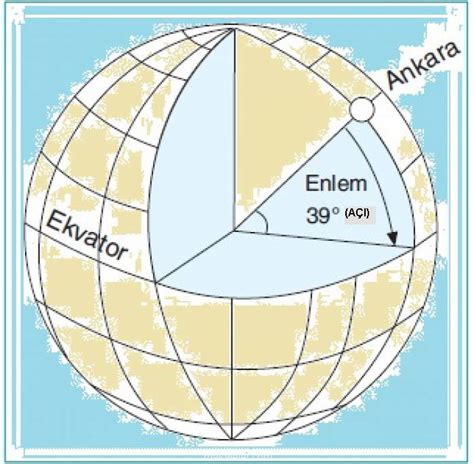 Enlem ve boylam arasındaki farklar nelerdir DiniBilgi İslam ve