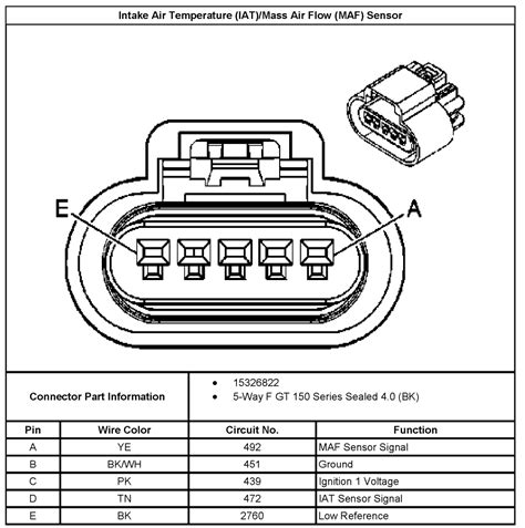 Gm Iat Sensor Wiring Diagram - inspiresio